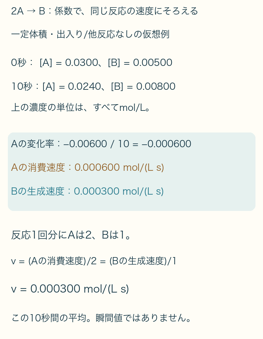 2AからBでA消費0.000600とB生成0.000300mol/(L s)。各係数2と1で割り共通v0.000300にそろえる。
